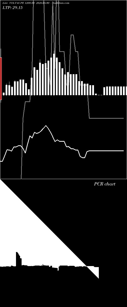  option chart VOLTAS PE 1200.00 2026-06-30 