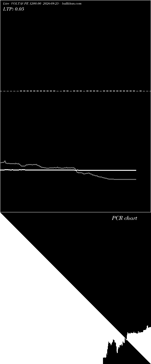  option chart VOLTAS PE 1200.00 2026-08-25 