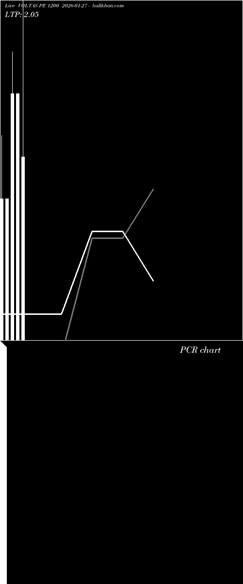  option chart VOLTAS PE 1200 2026-01-27 