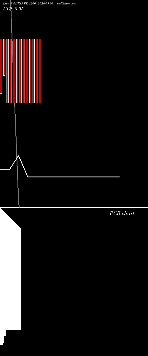  option chart VOLTAS PE 1200 2026-03-30 