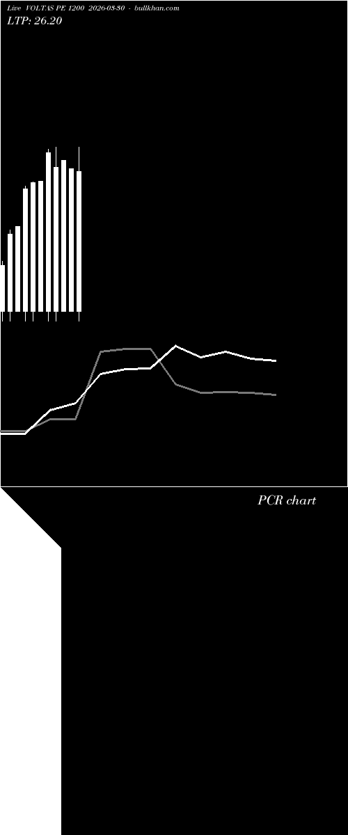  option chart VOLTAS PE 1200 2026-03-30 