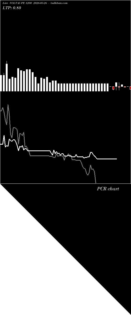  option chart VOLTAS PE 1200 2026-05-26 