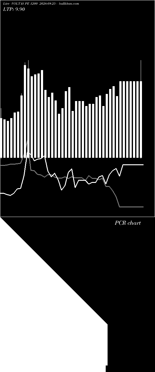  option chart VOLTAS PE 1200 2026-08-25 