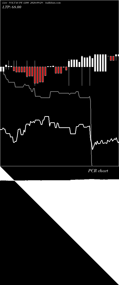  option chart VOLTAS PE 1200 2026-09-29 