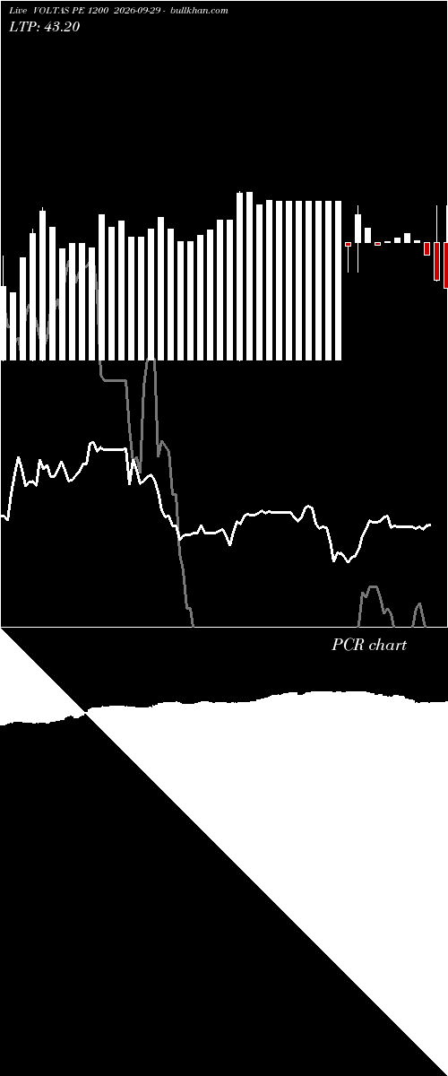  option chart VOLTAS PE 1200 2026-09-29 