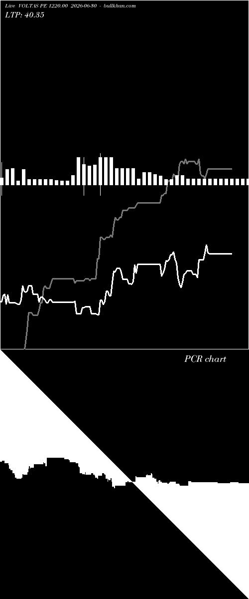  option chart VOLTAS PE 1220.00 2026-06-30 
