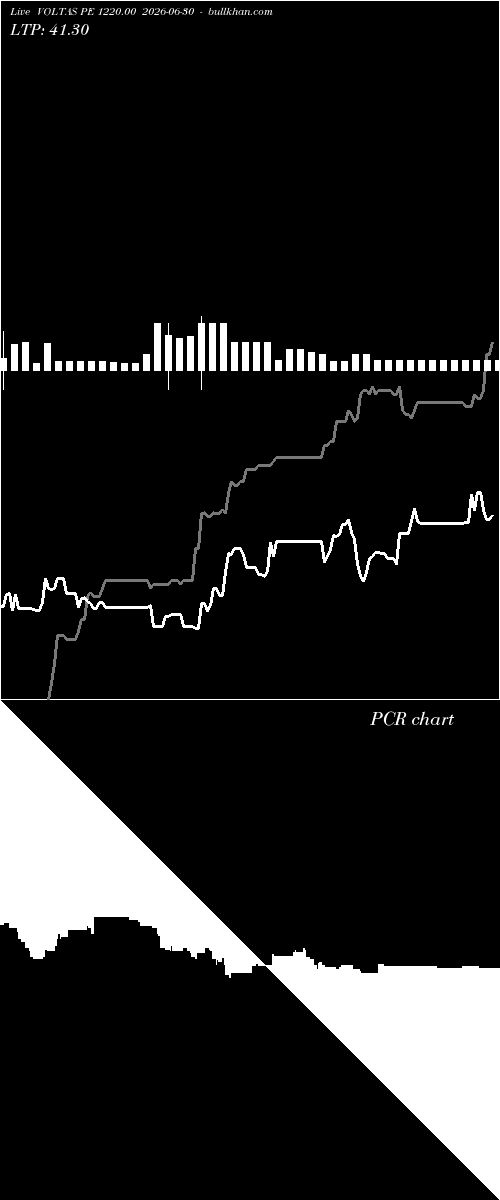  option chart VOLTAS PE 1220.00 2026-06-30 
