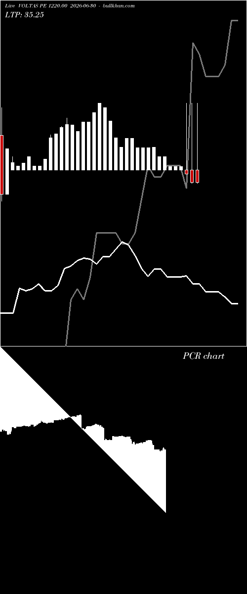  option chart VOLTAS PE 1220.00 2026-06-30 