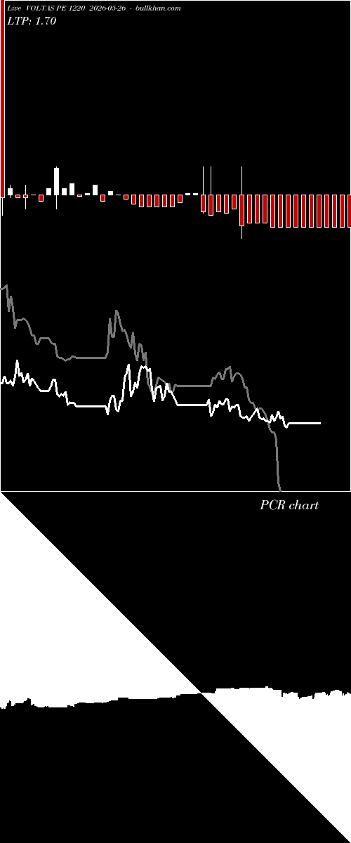  option chart VOLTAS PE 1220 2026-05-26 