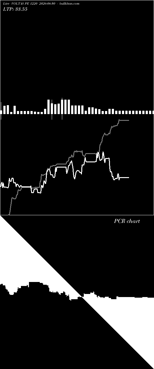  option chart VOLTAS PE 1220 2026-06-30 