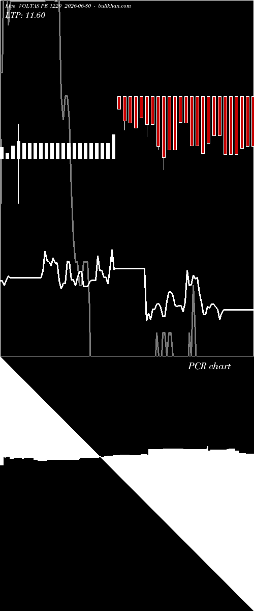  option chart VOLTAS PE 1220 2026-06-30 