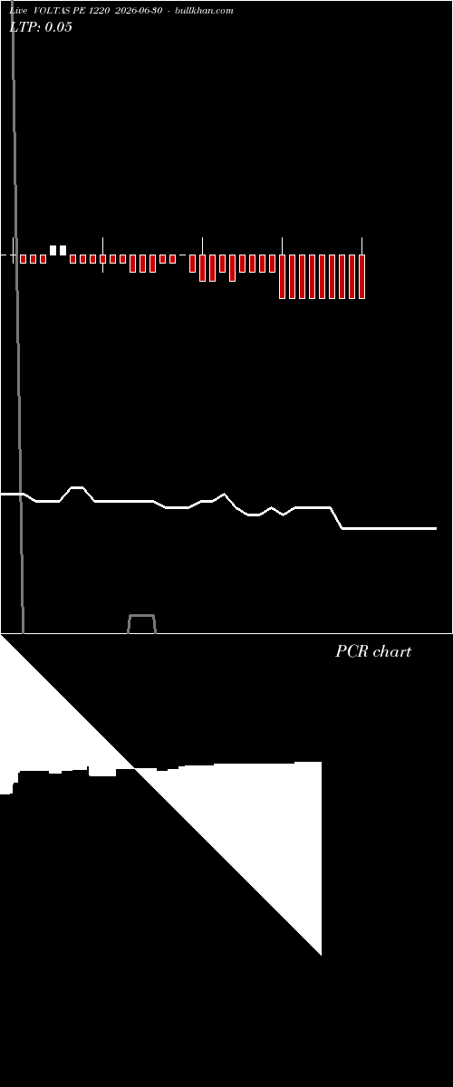  option chart VOLTAS PE 1220 2026-06-30 