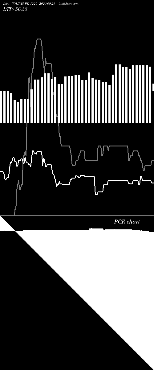  option chart VOLTAS PE 1220 2026-09-29 