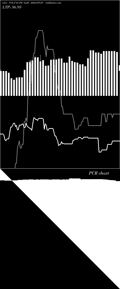  option chart VOLTAS PE 1220 2026-09-29 