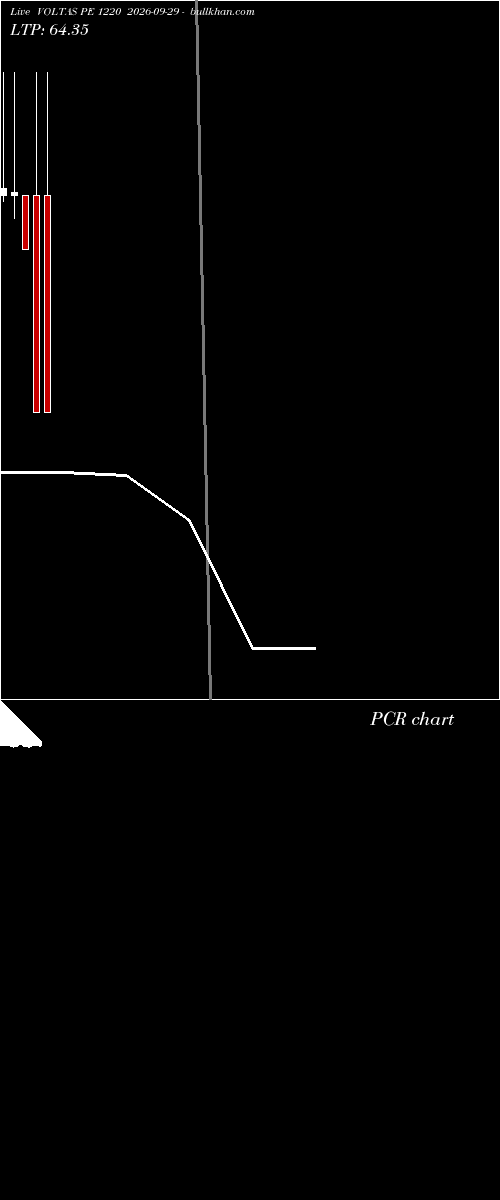  option chart VOLTAS PE 1220 2026-09-29 