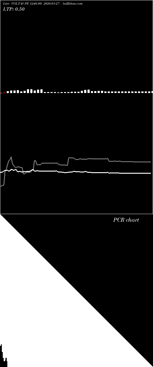  option chart VOLTAS PE 1240.00 2026-01-27 
