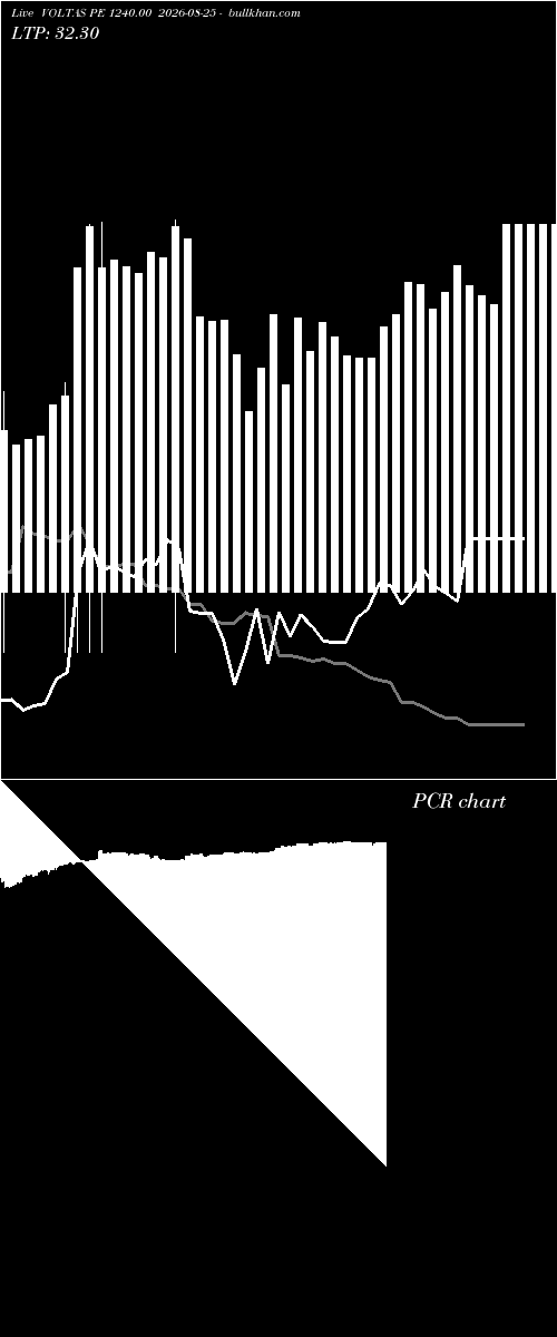  option chart VOLTAS PE 1240.00 2026-08-25 