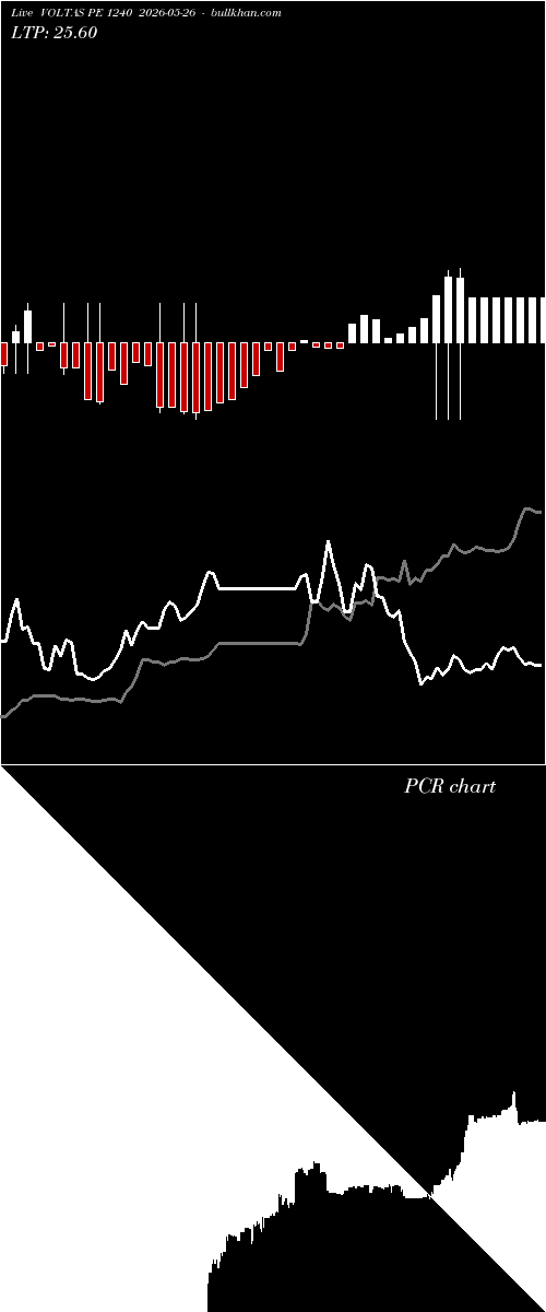  option chart VOLTAS PE 1240 2026-05-26 