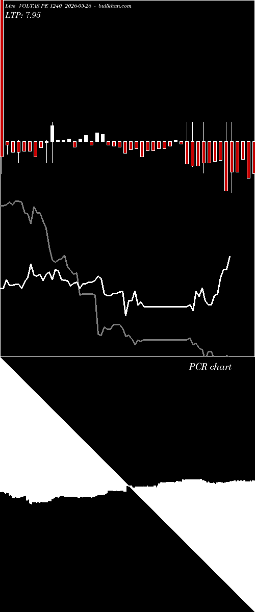  option chart VOLTAS PE 1240 2026-05-26 