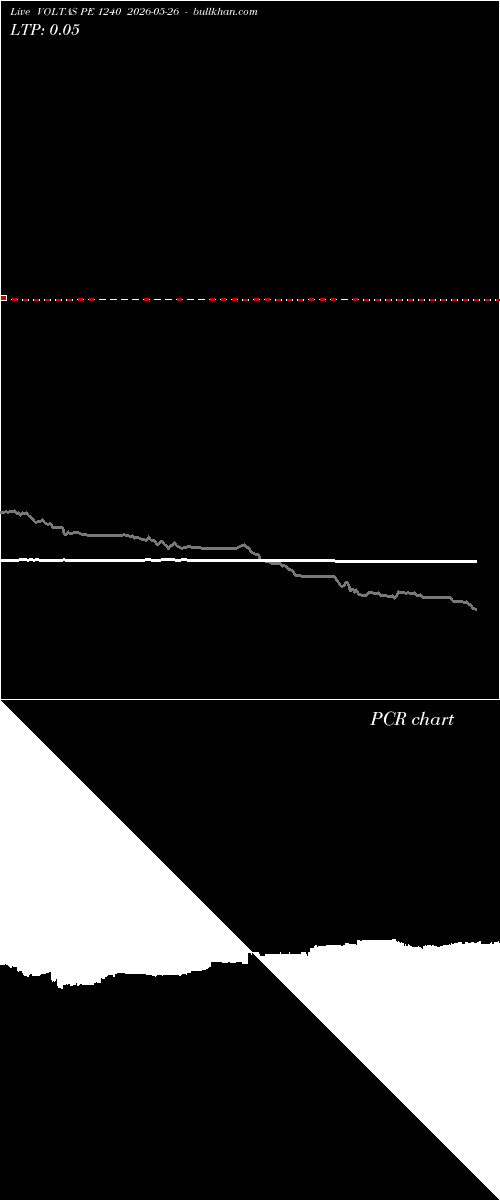  option chart VOLTAS PE 1240 2026-05-26 