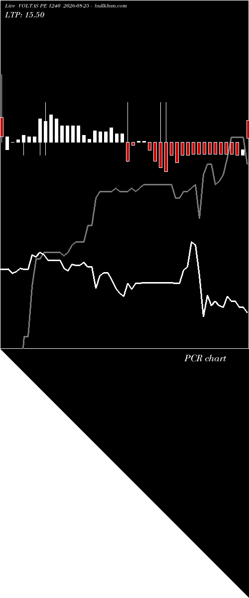  option chart VOLTAS PE 1240 2026-08-25 