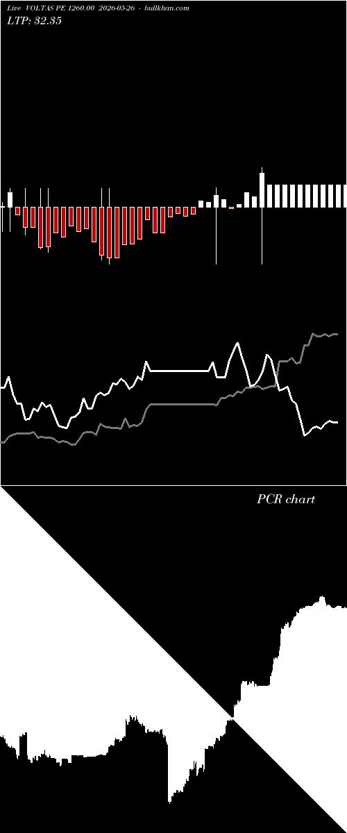  option chart VOLTAS PE 1260.00 2026-05-26 