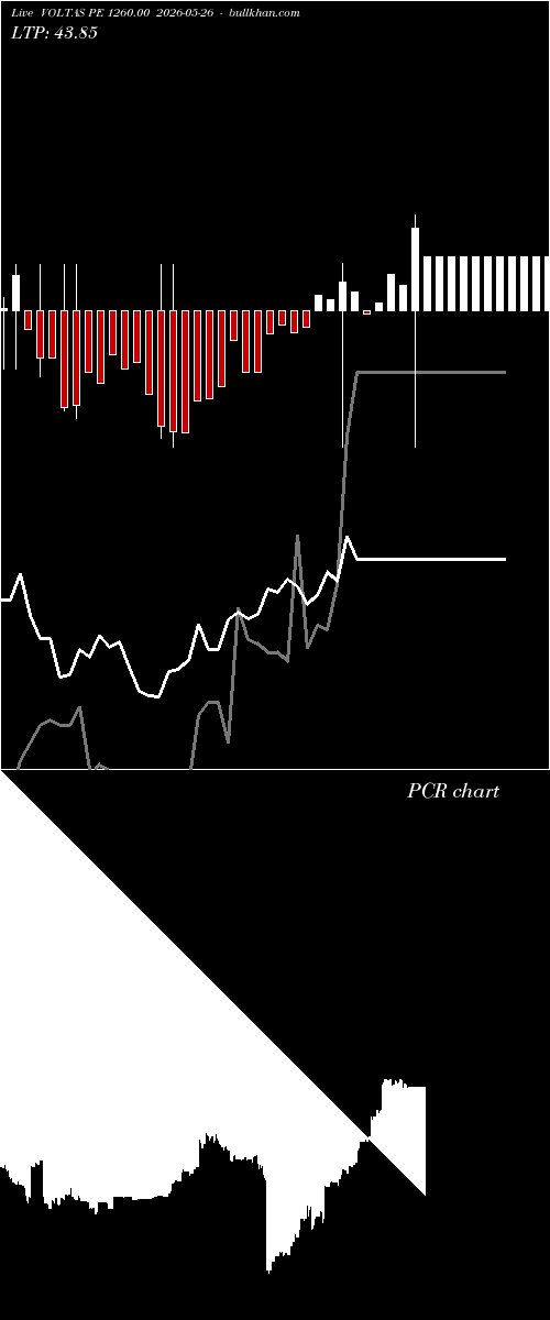 option chart VOLTAS PE 1260.00 2026-05-26 