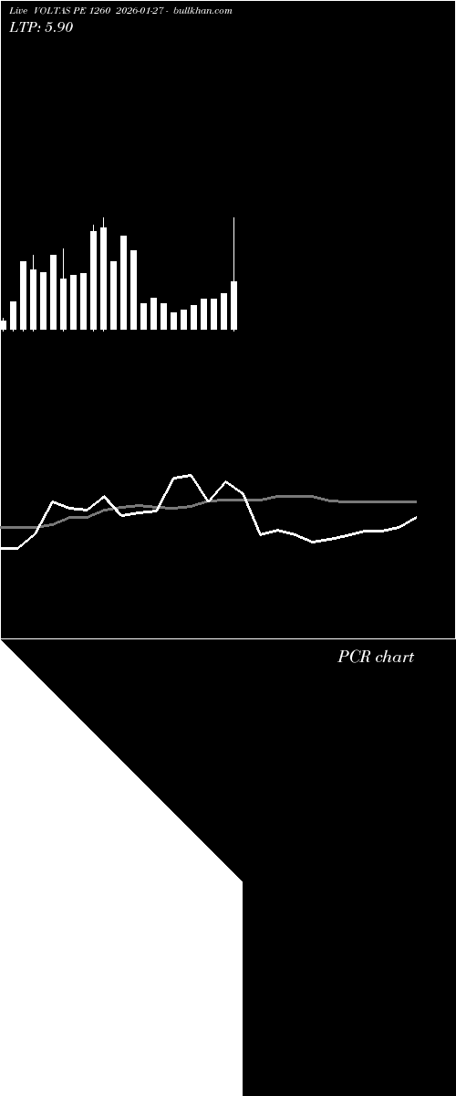  option chart VOLTAS PE 1260 2026-01-27 
