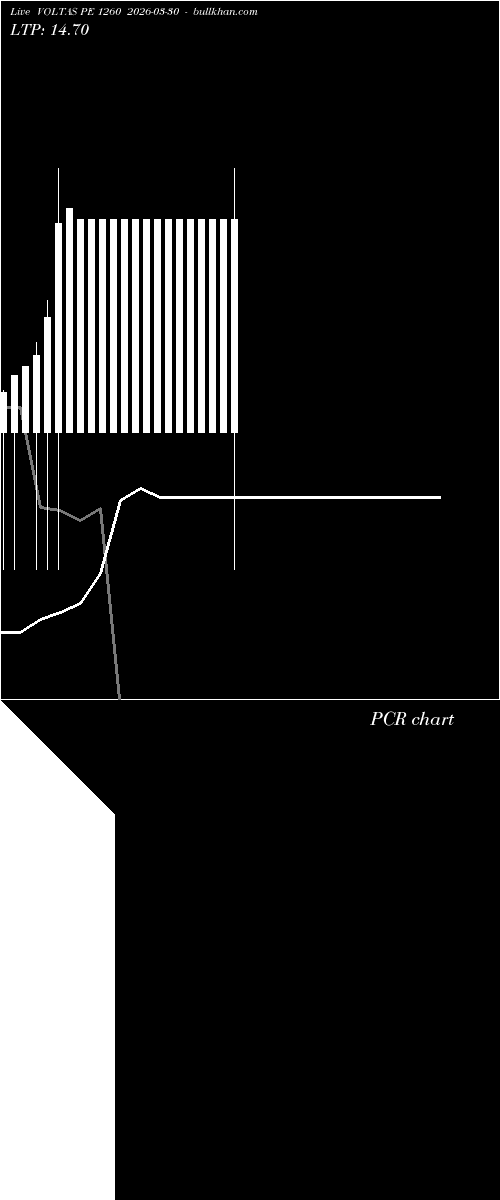  option chart VOLTAS PE 1260 2026-03-30 