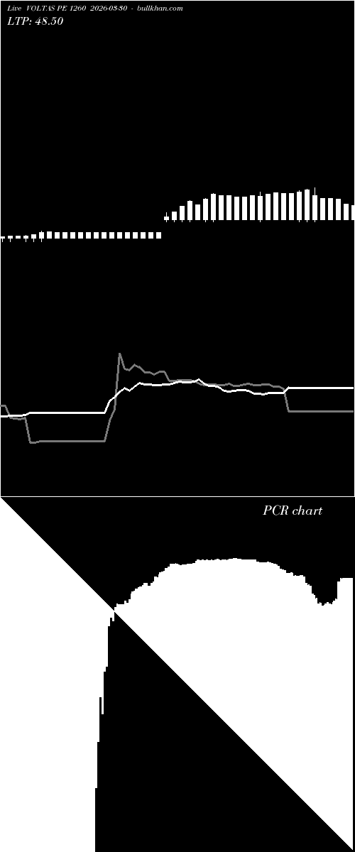  option chart VOLTAS PE 1260 2026-03-30 