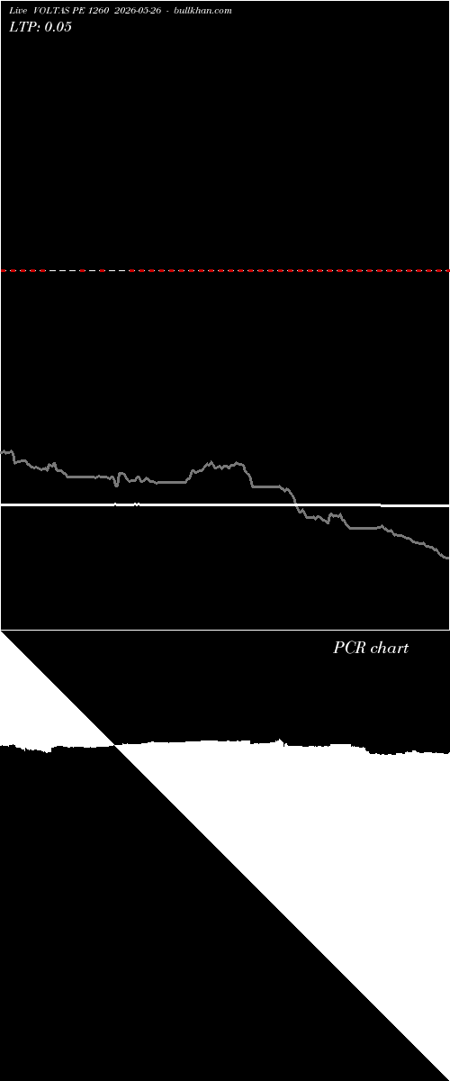  option chart VOLTAS PE 1260 2026-05-26 