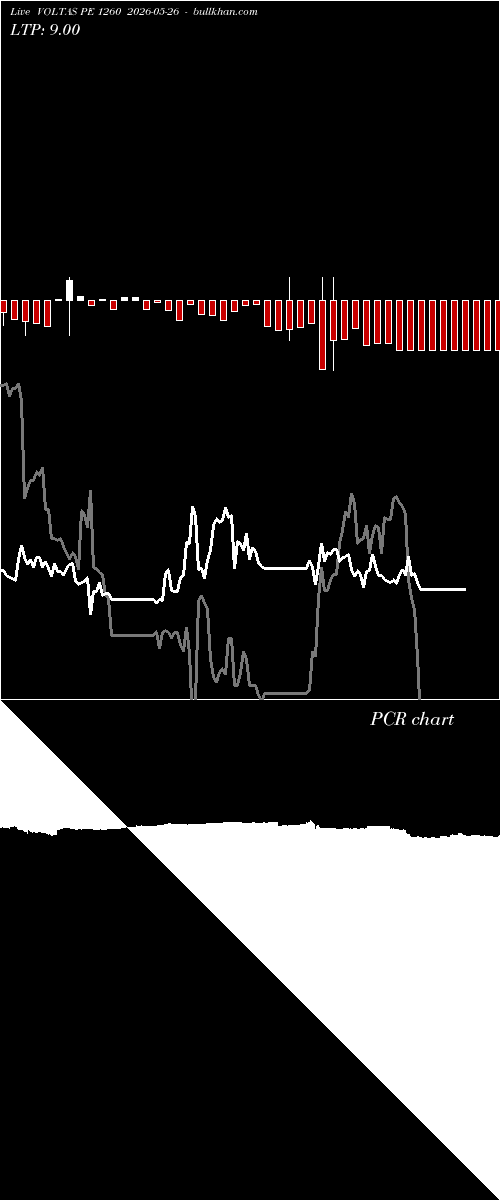  option chart VOLTAS PE 1260 2026-05-26 
