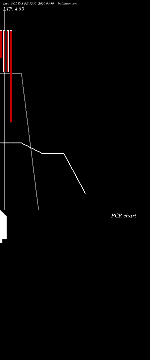  option chart VOLTAS PE 1260 2026-06-30 