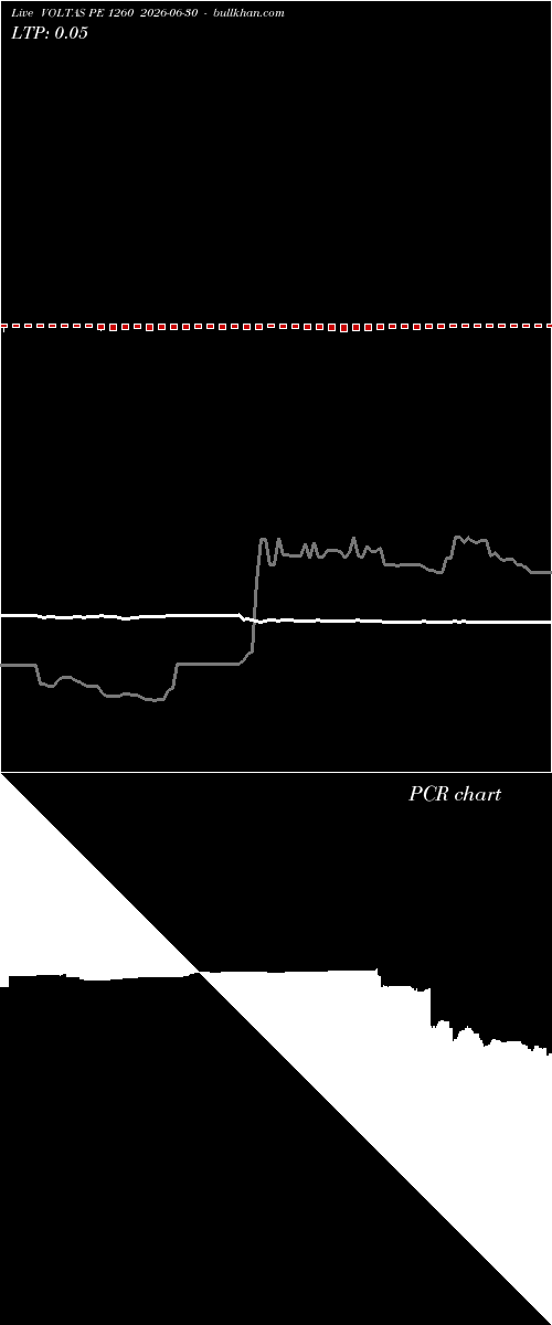 option chart VOLTAS PE 1260 2026-06-30 