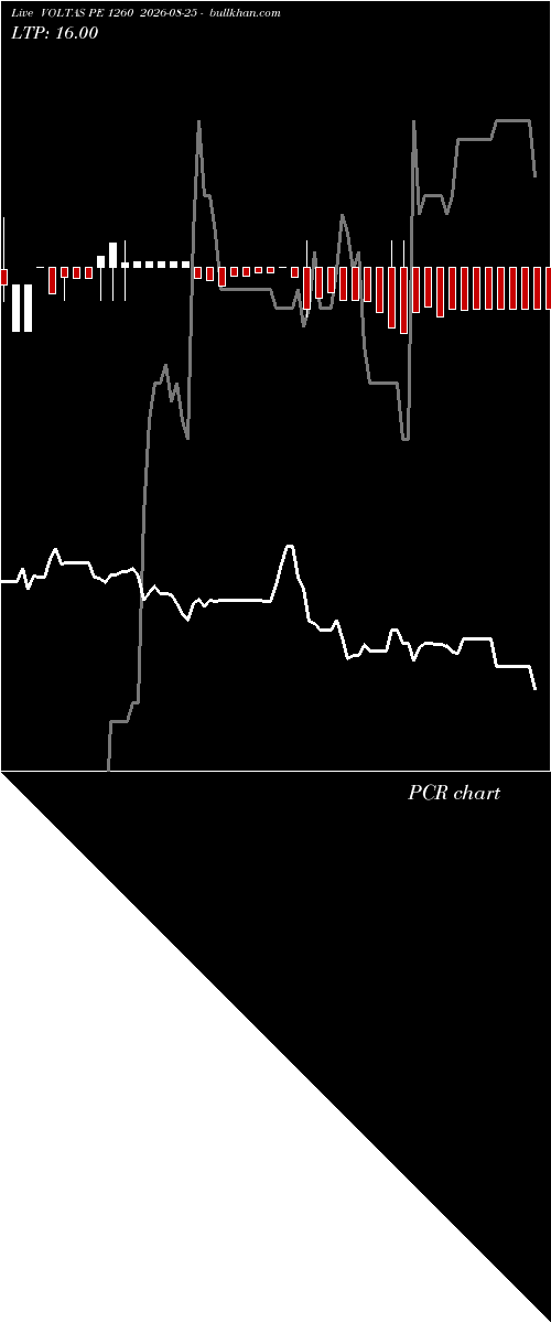  option chart VOLTAS PE 1260 2026-08-25 
