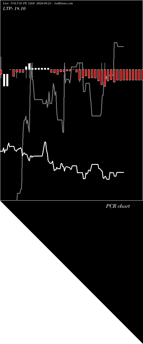  option chart VOLTAS PE 1260 2026-08-25 