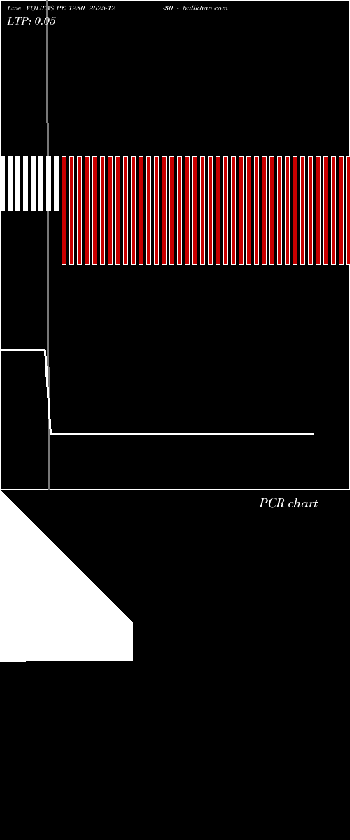  option chart VOLTAS PE 1280 2025-12-30 