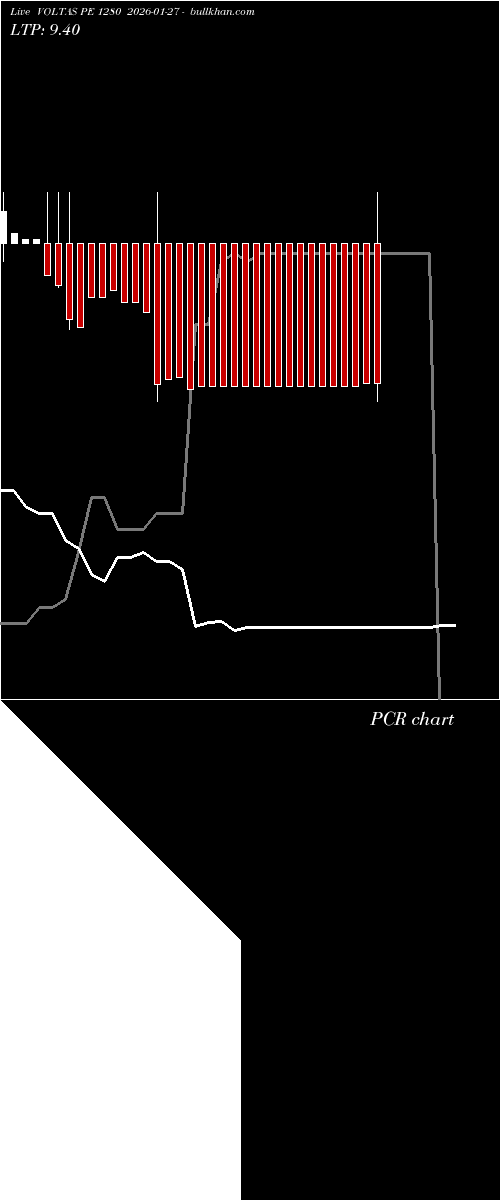  option chart VOLTAS PE 1280 2026-01-27 