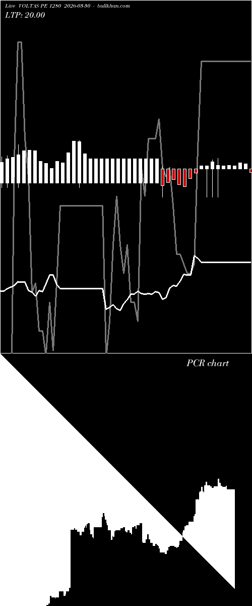  option chart VOLTAS PE 1280 2026-03-30 
