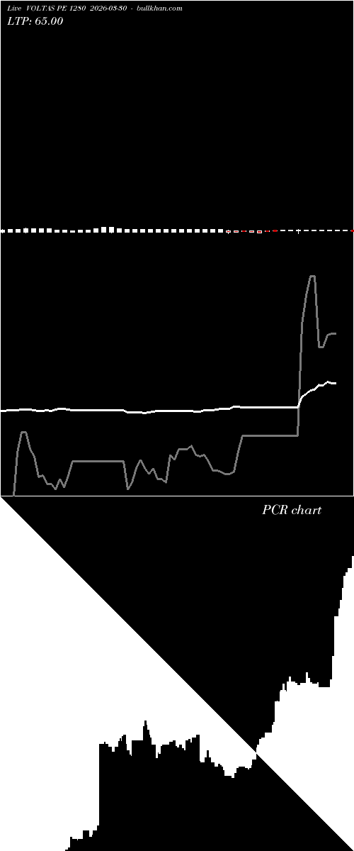  option chart VOLTAS PE 1280 2026-03-30 