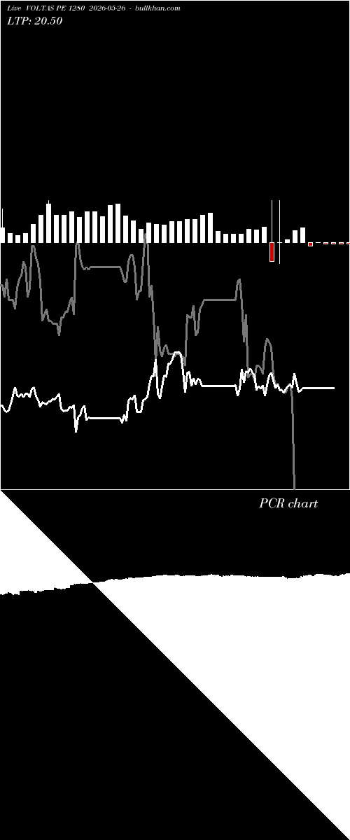  option chart VOLTAS PE 1280 2026-05-26 