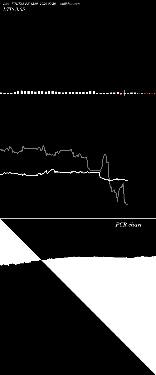  option chart VOLTAS PE 1280 2026-05-26 