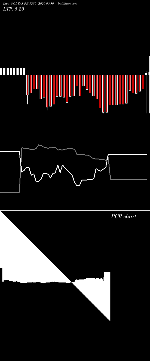  option chart VOLTAS PE 1280 2026-06-30 
