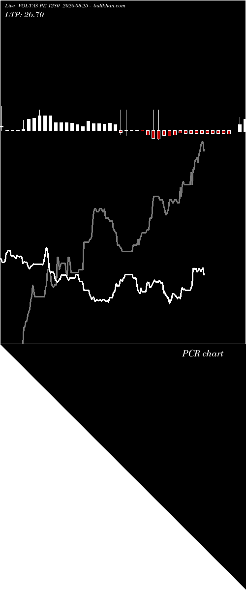  option chart VOLTAS PE 1280 2026-08-25 