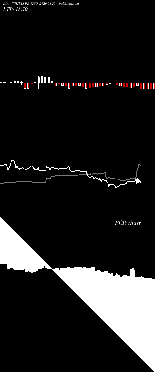  option chart VOLTAS PE 1280 2026-08-25 
