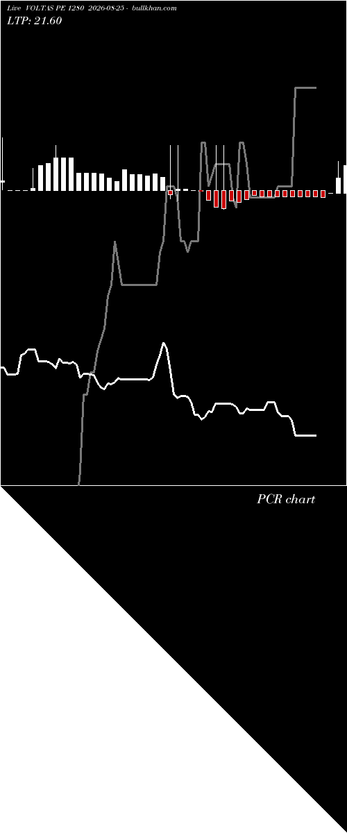  option chart VOLTAS PE 1280 2026-08-25 