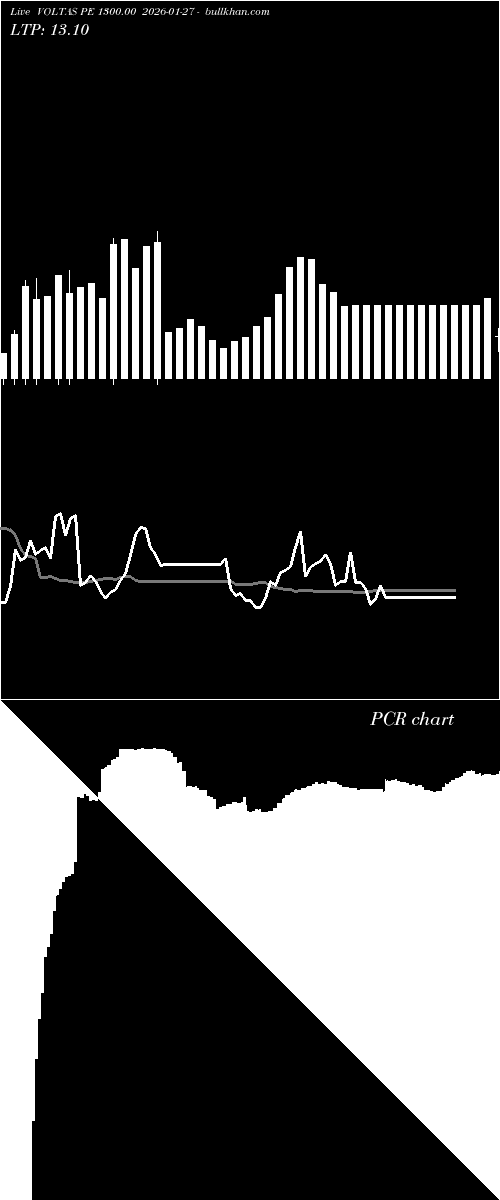  option chart VOLTAS PE 1300.00 2026-01-27 