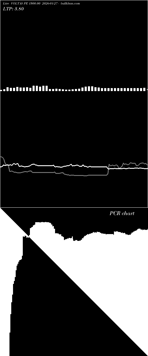  option chart VOLTAS PE 1300.00 2026-01-27 