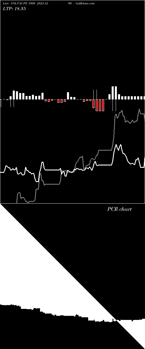  option chart VOLTAS PE 1300 2025-12-30 