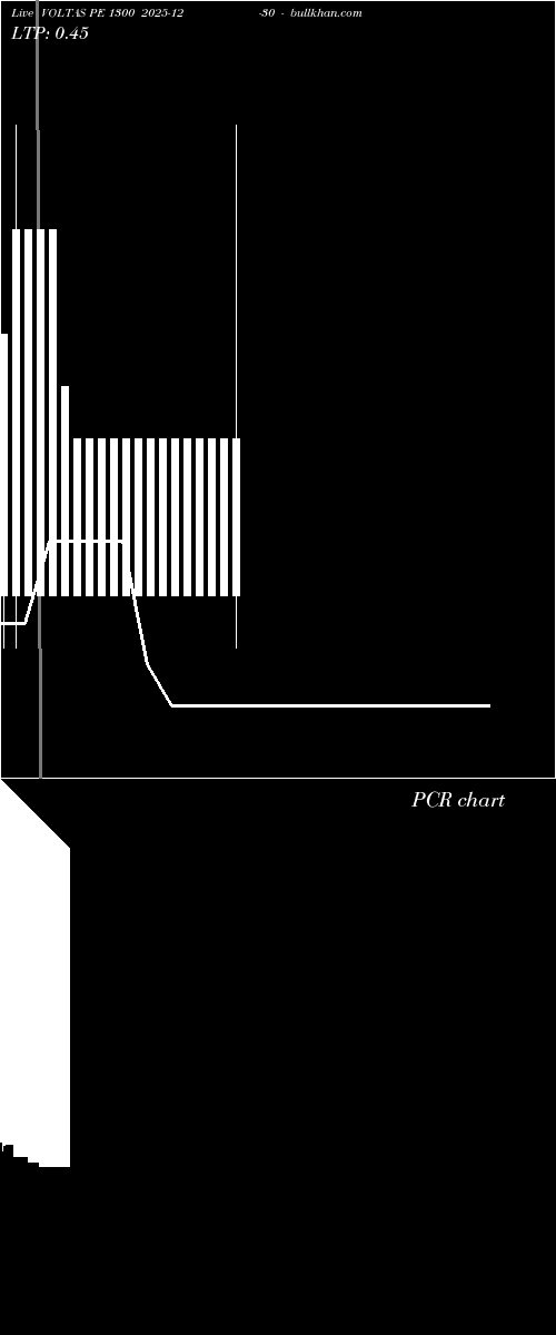  option chart VOLTAS PE 1300 2025-12-30 